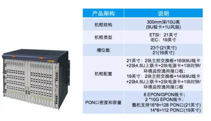 光纤入户需要哪些设备？