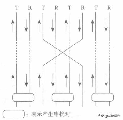 综合布线系统：网络布线压接技术-第6张图片-深圳市弱电系统集成供应商-【众番科技】