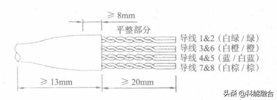 综合布线系统：网络布线压接技术-第11张图片-深圳市弱电系统集成供应商-【众番科技】