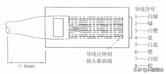 综合布线系统：网络布线压接技术-第13张图片-深圳市弱电系统集成供应商-【众番科技】