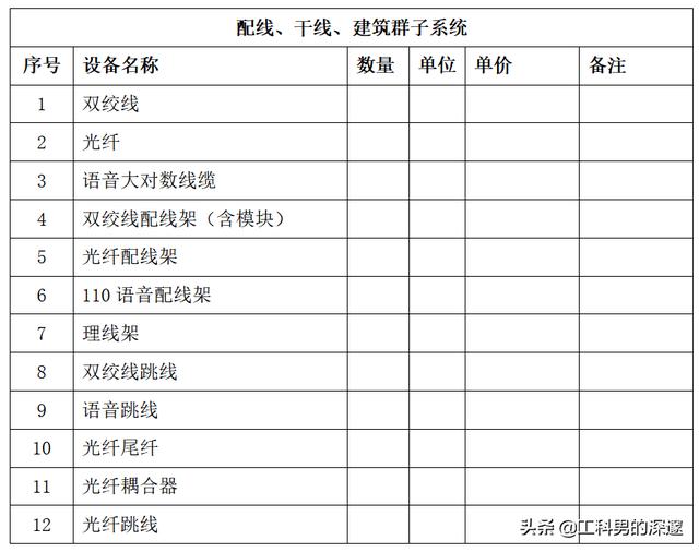 综合布线设计流程-第3张图片-深圳市弱电系统集成供应商-【众番科技】