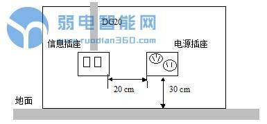 一份完整的网络综合布线工程施工规范-第10张图片-深圳市弱电系统集成供应商-【众番科技】