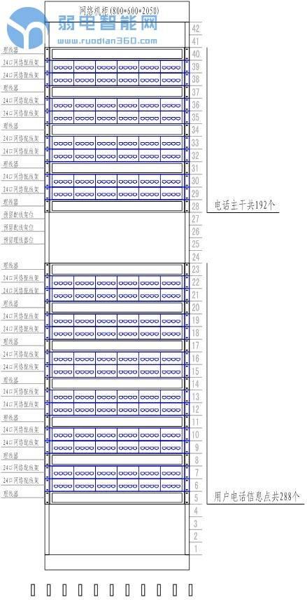 一份完整的网络综合布线工程施工规范-第13张图片-深圳市弱电系统集成供应商-【众番科技】