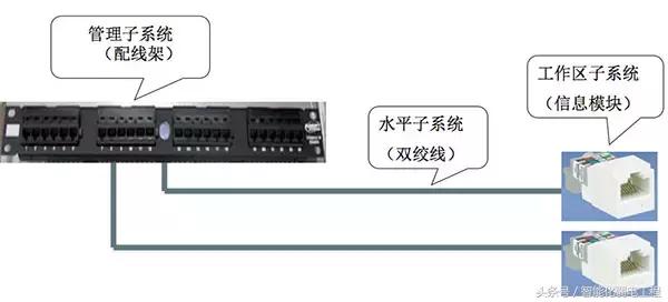 光纤网络及综合布线系统设备材料讲解（图文）-第4张图片-深圳市弱电系统集成供应商-【众番科技】