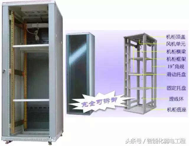 光纤网络及综合布线系统设备材料讲解（图文）-第8张图片-深圳市弱电系统集成供应商-【众番科技】
