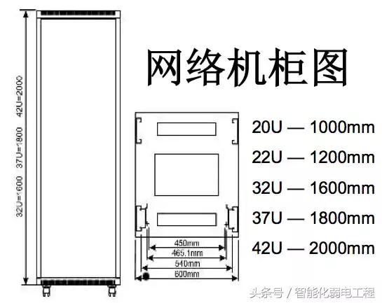 光纤网络及综合布线系统设备材料讲解（图文）-第9张图片-深圳市弱电系统集成供应商-【众番科技】