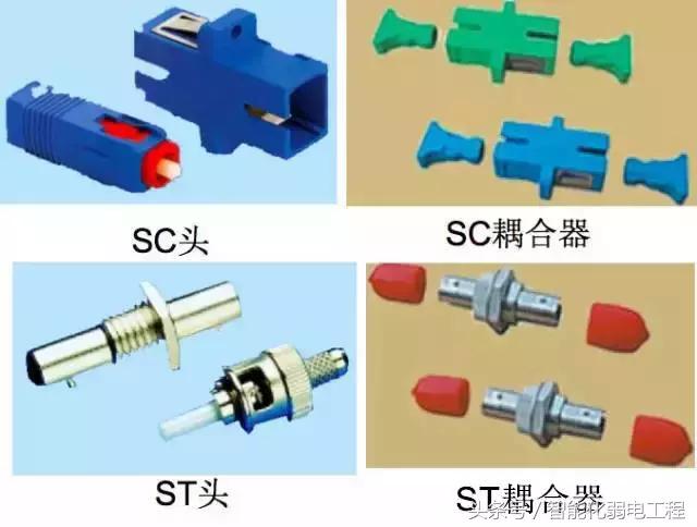 光纤网络及综合布线系统设备材料讲解（图文）-第17张图片-深圳市弱电系统集成供应商-【众番科技】