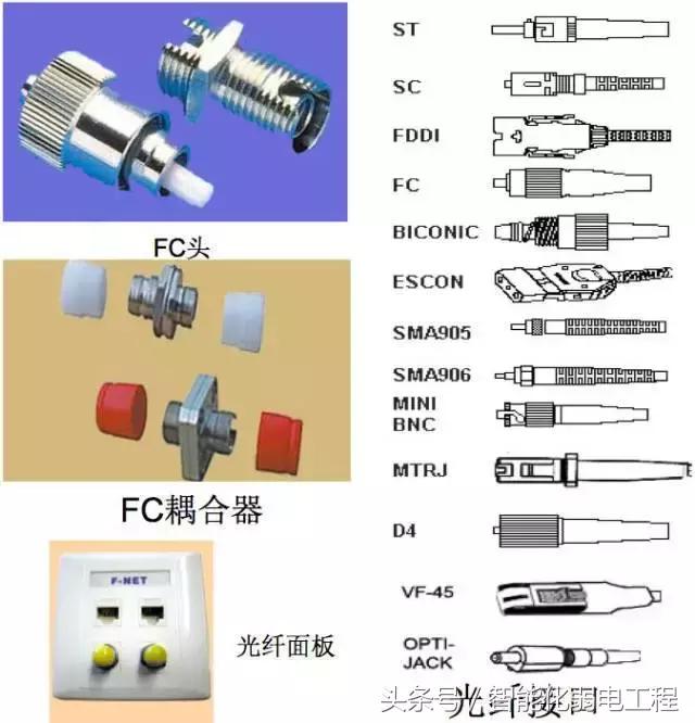 光纤网络及综合布线系统设备材料讲解（图文）-第18张图片-深圳市弱电系统集成供应商-【众番科技】