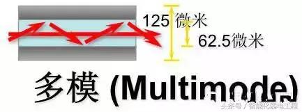 光纤网络及综合布线系统设备材料讲解（图文）-第15张图片-深圳市弱电系统集成供应商-【众番科技】