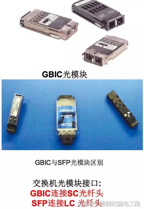 光纤网络及综合布线系统设备材料讲解（图文）-第21张图片-深圳市弱电系统集成供应商-【众番科技】