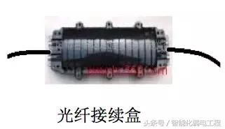 光纤网络及综合布线系统设备材料讲解（图文）-第25张图片-深圳市弱电系统集成供应商-【众番科技】