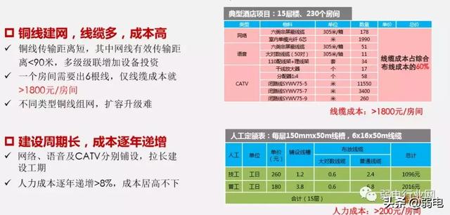 酒店一房一线解决方案，一文了解清楚酒店项目组网布线-第2张图片-深圳市弱电系统集成供应商-【众番科技】
