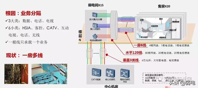酒店一房一线解决方案，一文了解清楚酒店项目组网布线-第1张图片-深圳市弱电系统集成供应商-【众番科技】