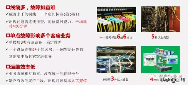 酒店一房一线解决方案，一文了解清楚酒店项目组网布线-第3张图片-深圳市弱电系统集成供应商-【众番科技】