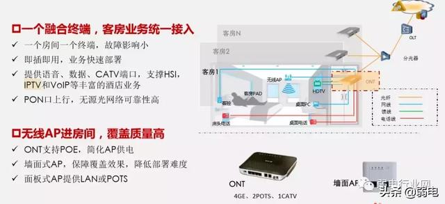 酒店一房一线解决方案，一文了解清楚酒店项目组网布线-第8张图片-深圳市弱电系统集成供应商-【众番科技】