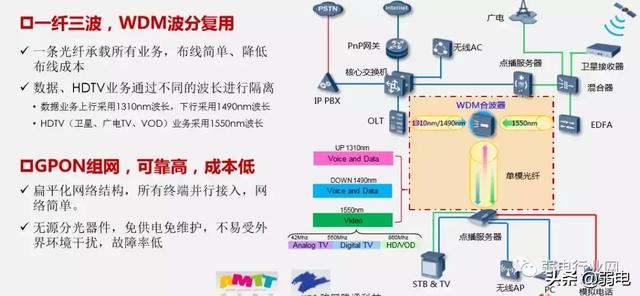 酒店一房一线解决方案，一文了解清楚酒店项目组网布线-第9张图片-深圳市弱电系统集成供应商-【众番科技】