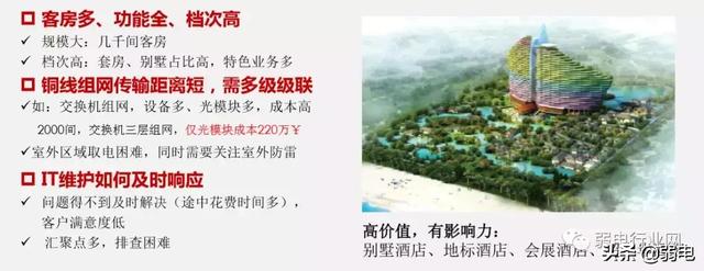 酒店一房一线解决方案，一文了解清楚酒店项目组网布线-第4张图片-深圳市弱电系统集成供应商-【众番科技】