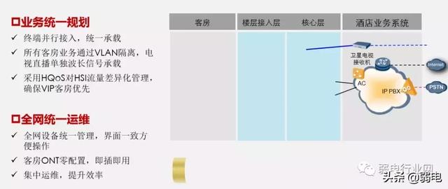 酒店一房一线解决方案，一文了解清楚酒店项目组网布线-第10张图片-深圳市弱电系统集成供应商-【众番科技】