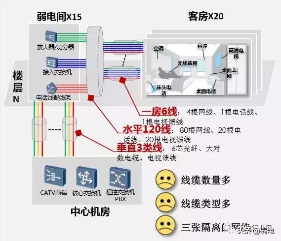 酒店一房一线解决方案，一文了解清楚酒店项目组网布线-第11张图片-深圳市弱电系统集成供应商-【众番科技】