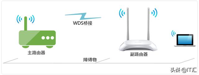 家庭一根进户网线，通过什么设备分配到各个房间比较好？-第4张图片-深圳市弱电系统集成供应商-【众番科技】