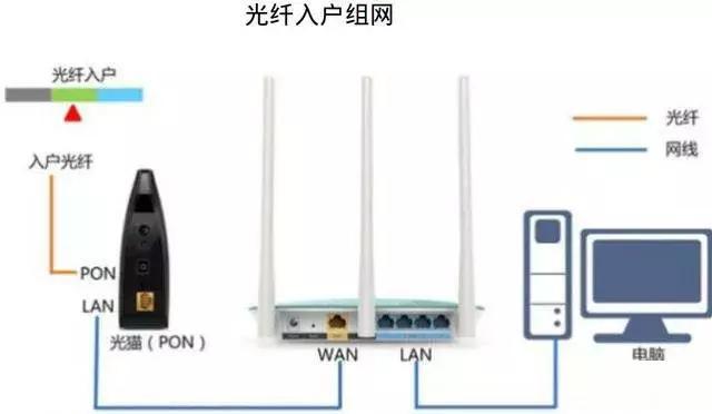 最实用的家庭网络组网，轻松搞定家庭网络问题-第1张图片-深圳市弱电系统集成供应商-【众番科技】