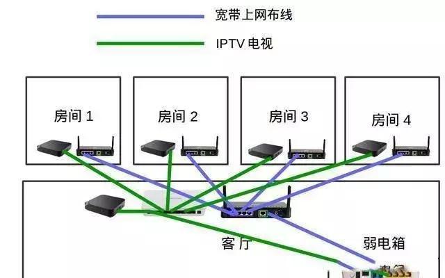最实用的家庭网络组网，轻松搞定家庭网络问题-第3张图片-深圳市弱电系统集成供应商-【众番科技】
