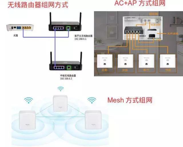 最实用的家庭网络组网，轻松搞定家庭网络问题-第4张图片-深圳市弱电系统集成供应商-【众番科技】