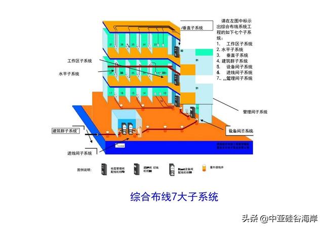 深圳机房网络综合布线时我们要注意哪些事项？—中亚网络为您讲解-第3张图片-深圳市弱电系统集成供应商-【众番科技】