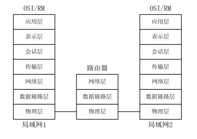 从零开始学布线33：网络层设备——路由器-第2张图片-深圳市弱电系统集成供应商-【众番科技】