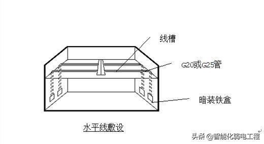 办公楼智能化弱电工程综合布线系统系统设计方案-第4张图片-深圳市弱电系统集成供应商-【众番科技】