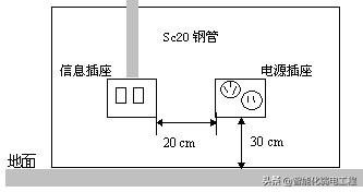 办公楼智能化弱电工程综合布线系统系统设计方案-第3张图片-深圳市弱电系统集成供应商-【众番科技】