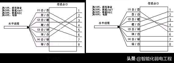 办公楼智能化弱电工程综合布线系统系统设计方案-第2张图片-深圳市弱电系统集成供应商-【众番科技】