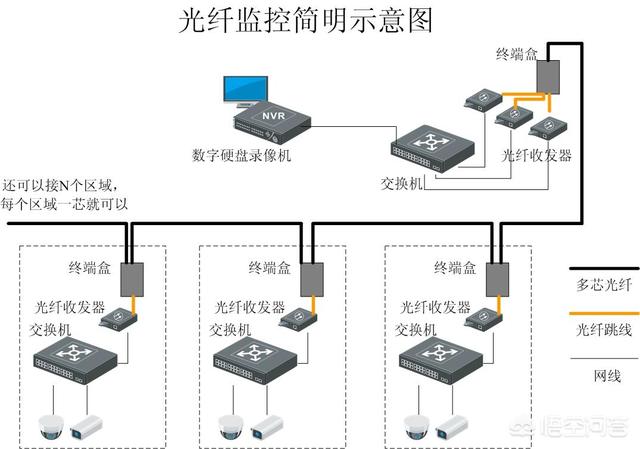从事安防监控、综合布线行业要如何起步？-第3张图片-深圳市弱电系统集成供应商-【众番科技】