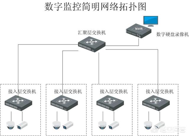 从事安防监控、综合布线行业要如何起步？-第2张图片-深圳市弱电系统集成供应商-【众番科技】