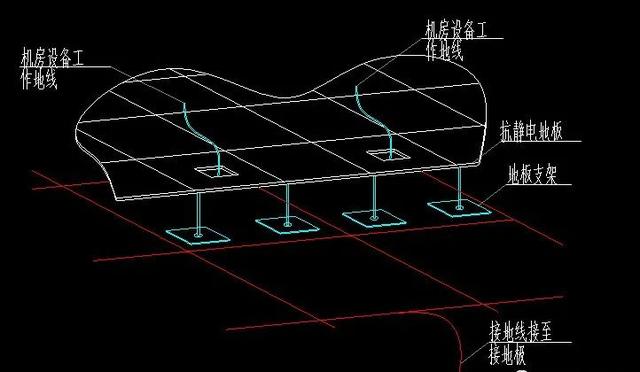 为什么要做防雷接地？机房、监控、布线项目如何做防雷接地？-第3张图片-深圳市弱电系统集成供应商-【众番科技】