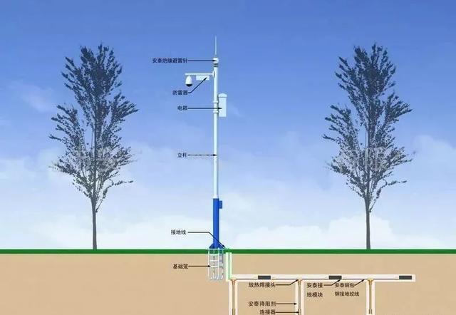 为什么要做防雷接地？机房、监控、布线项目如何做防雷接地？-第5张图片-深圳市弱电系统集成供应商-【众番科技】