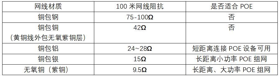 「干货」一根网线全搞定的POE是怎么回事？-第8张图片-深圳市弱电系统集成供应商-【众番科技】