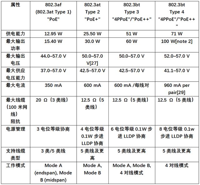 「干货」一根网线全搞定的POE是怎么回事？-第7张图片-深圳市弱电系统集成供应商-【众番科技】