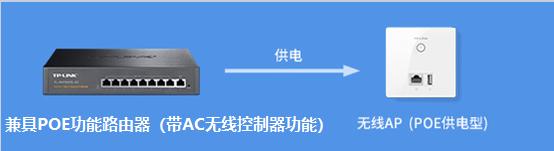「干货」一根网线全搞定的POE是怎么回事？-第5张图片-深圳市弱电系统集成供应商-【众番科技】