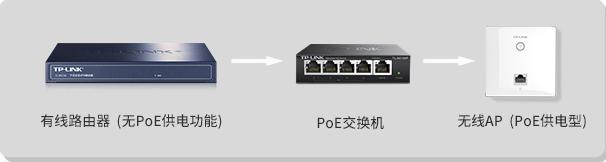 「干货」一根网线全搞定的POE是怎么回事？-第4张图片-深圳市弱电系统集成供应商-【众番科技】