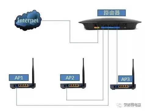 无线监控网络系统入门基本知识！看完你就懂了-第1张图片-深圳市弱电系统集成供应商-【众番科技】