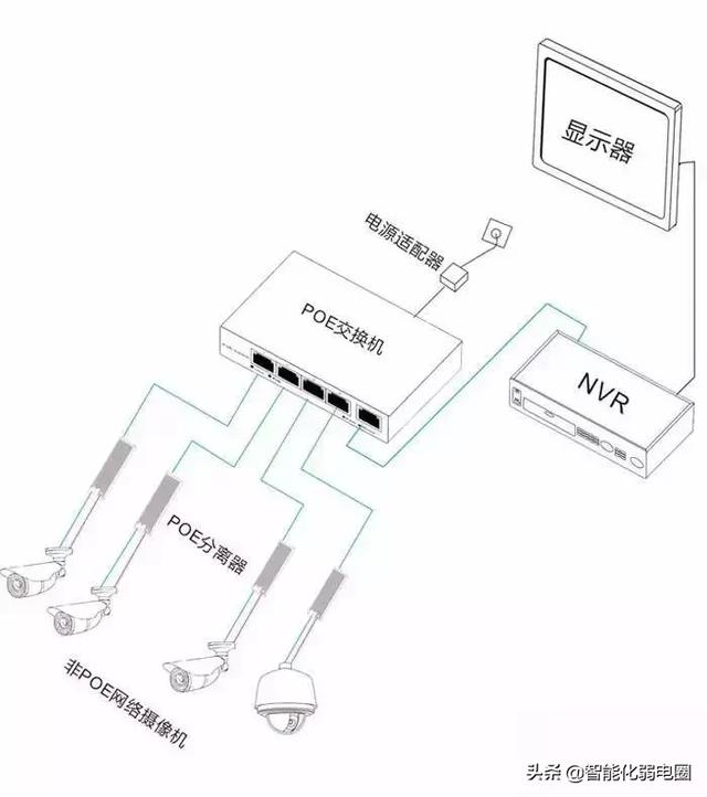 （干货）无线网络设备知识整理-第3张图片-深圳市弱电系统集成供应商-【众番科技】
