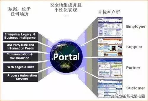 （干货）无线网络设备知识整理-第5张图片-深圳市弱电系统集成供应商-【众番科技】