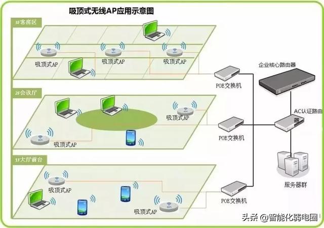 （干货）无线网络设备知识整理-第7张图片-深圳市弱电系统集成供应商-【众番科技】