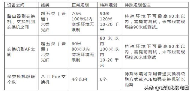 （干货）无线网络设备知识整理-第9张图片-深圳市弱电系统集成供应商-【众番科技】