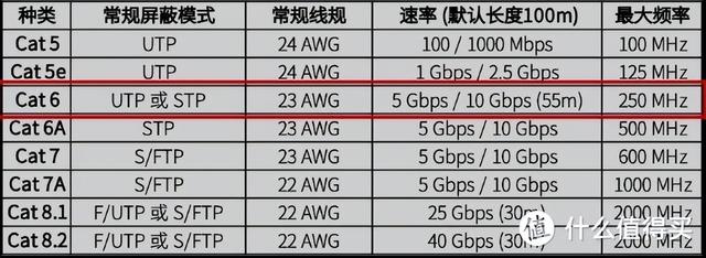 分享一种简单易行且适用性广泛的布线方式，附网线挑选原则-第5张图片-深圳市弱电系统集成供应商-【众番科技】