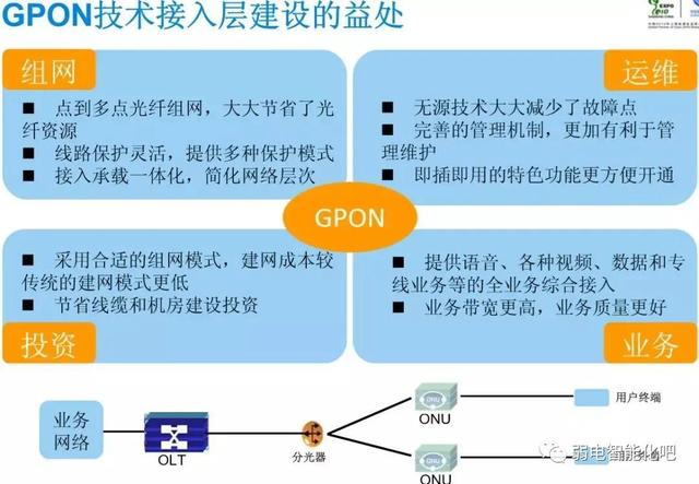 全光GPON网络规划及组网方法，一文了解清楚-第3张图片-深圳市弱电系统集成供应商-【众番科技】
