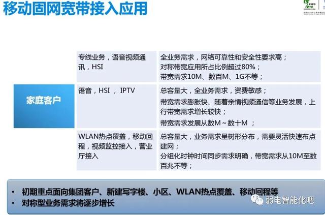 全光GPON网络规划及组网方法，一文了解清楚-第6张图片-深圳市弱电系统集成供应商-【众番科技】