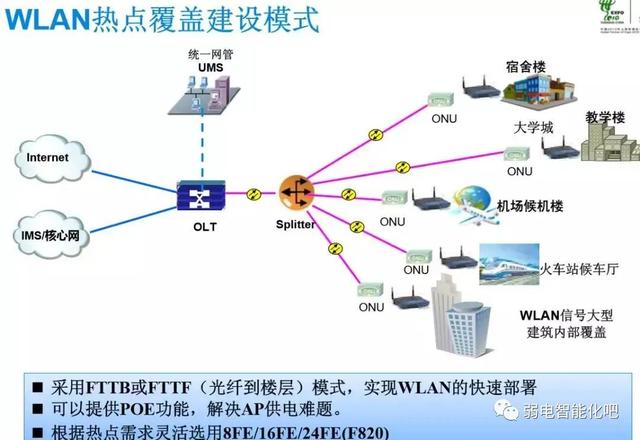 全光GPON网络规划及组网方法，一文了解清楚-第10张图片-深圳市弱电系统集成供应商-【众番科技】