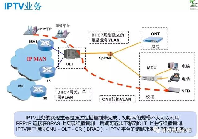 全光GPON网络规划及组网方法，一文了解清楚-第15张图片-深圳市弱电系统集成供应商-【众番科技】